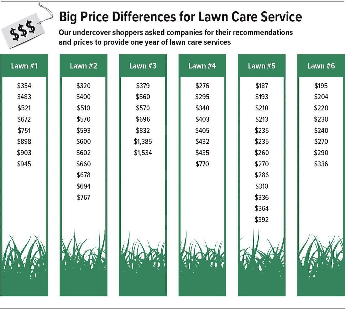 how-much-do-lawn-care-services-cost-how-much-does-lawn-service-cost